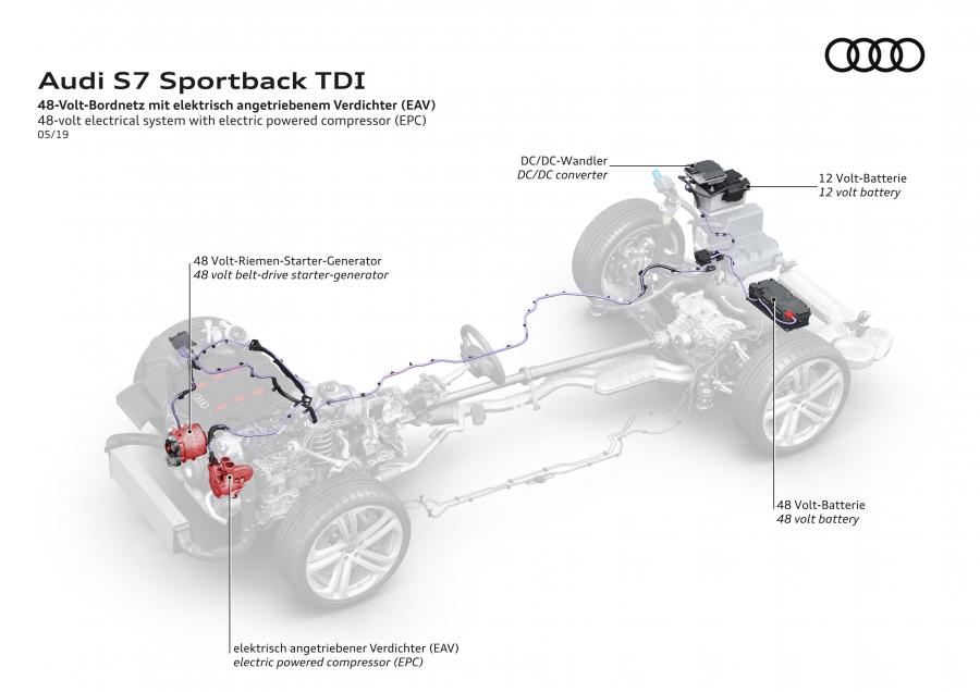 Схема Audi S7 Sportback TDI 2019 года  (WW) (фото 57 из 93)
